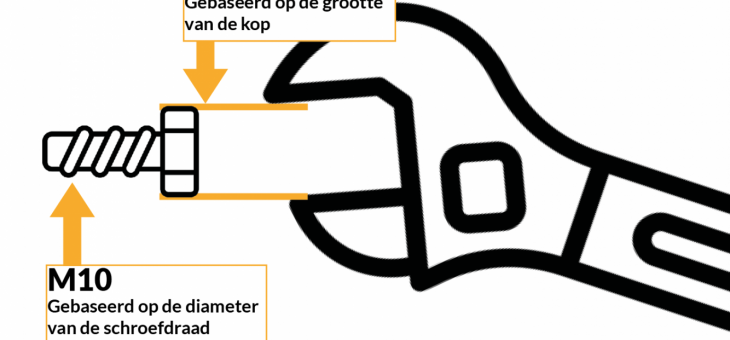 Sleutelmaten en afmetingen
